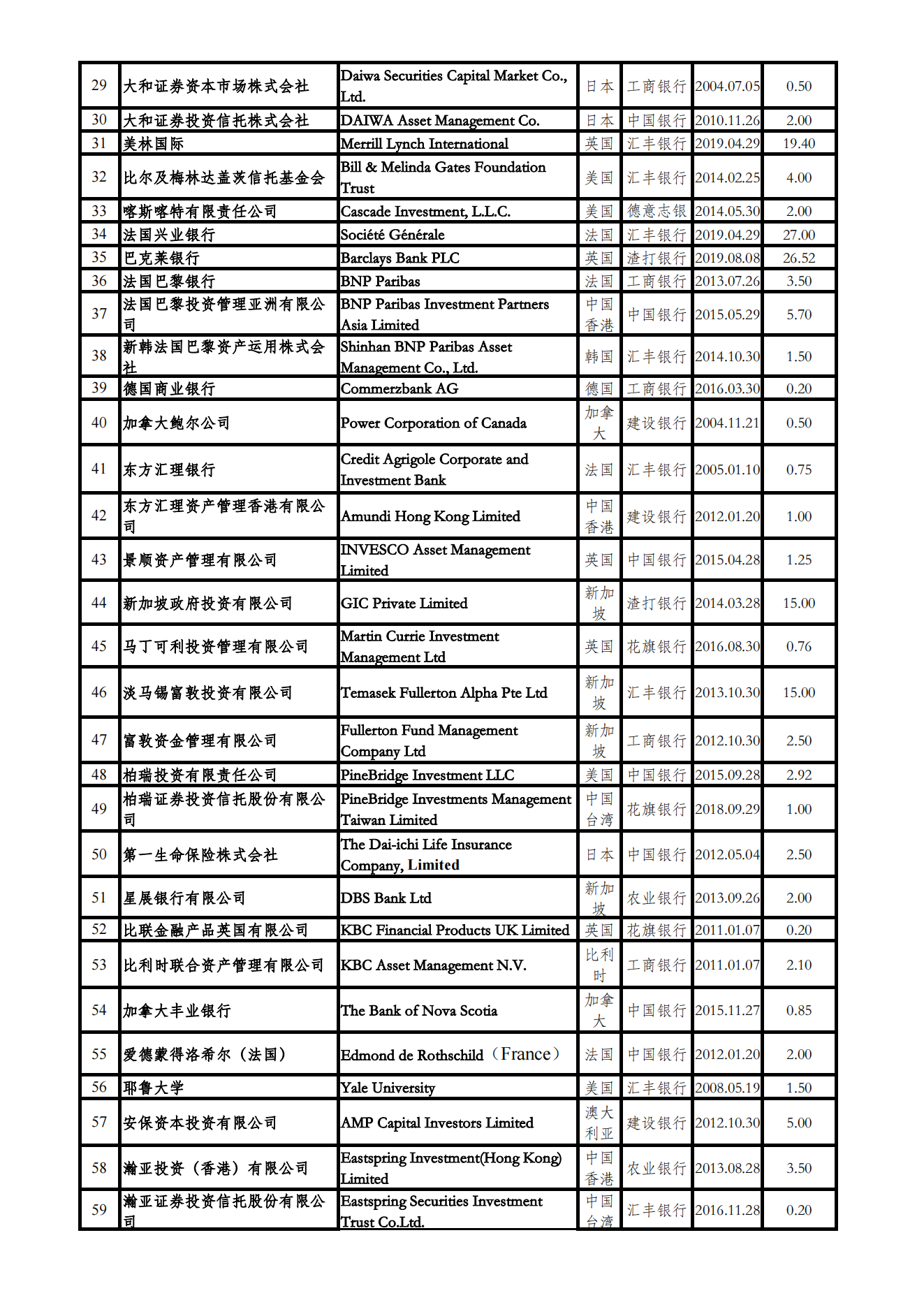 合格境外机构投资者（QFII）投资额度审批情况表（停止更新）_01.png