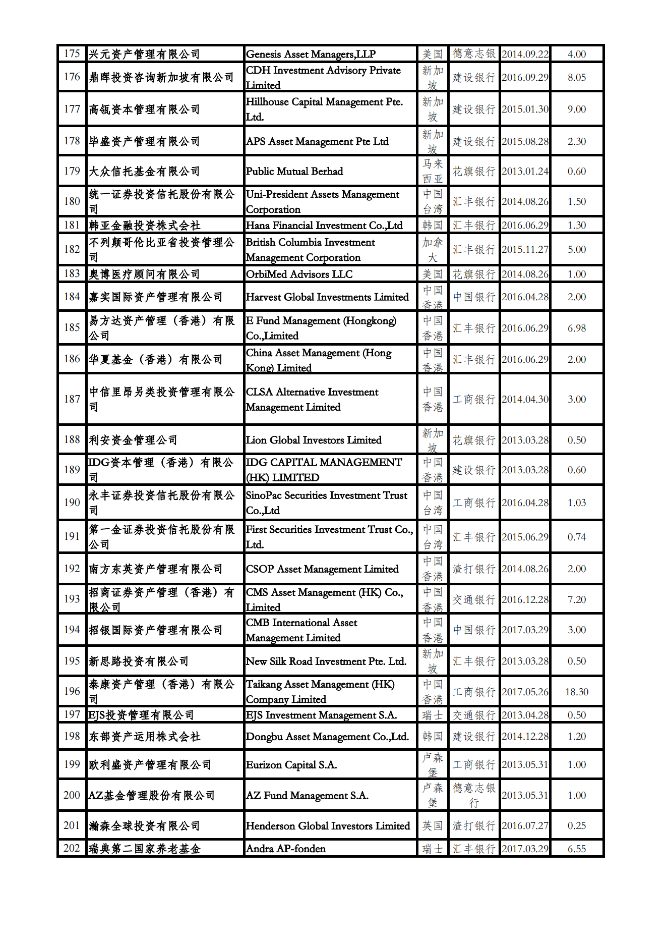 合格境外机构投资者（QFII）投资额度审批情况表（停止更新）_06.png