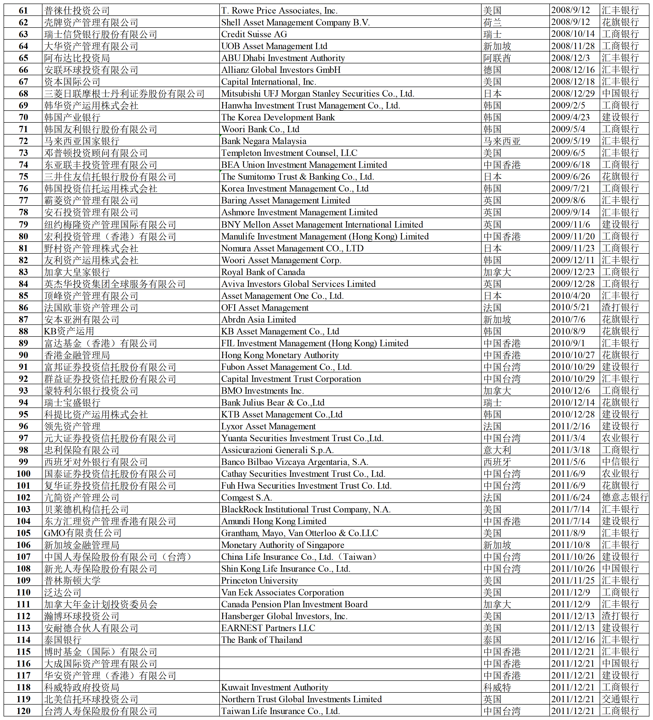 合格境外投资者名录（2023年2月）_Sheet1(1).png