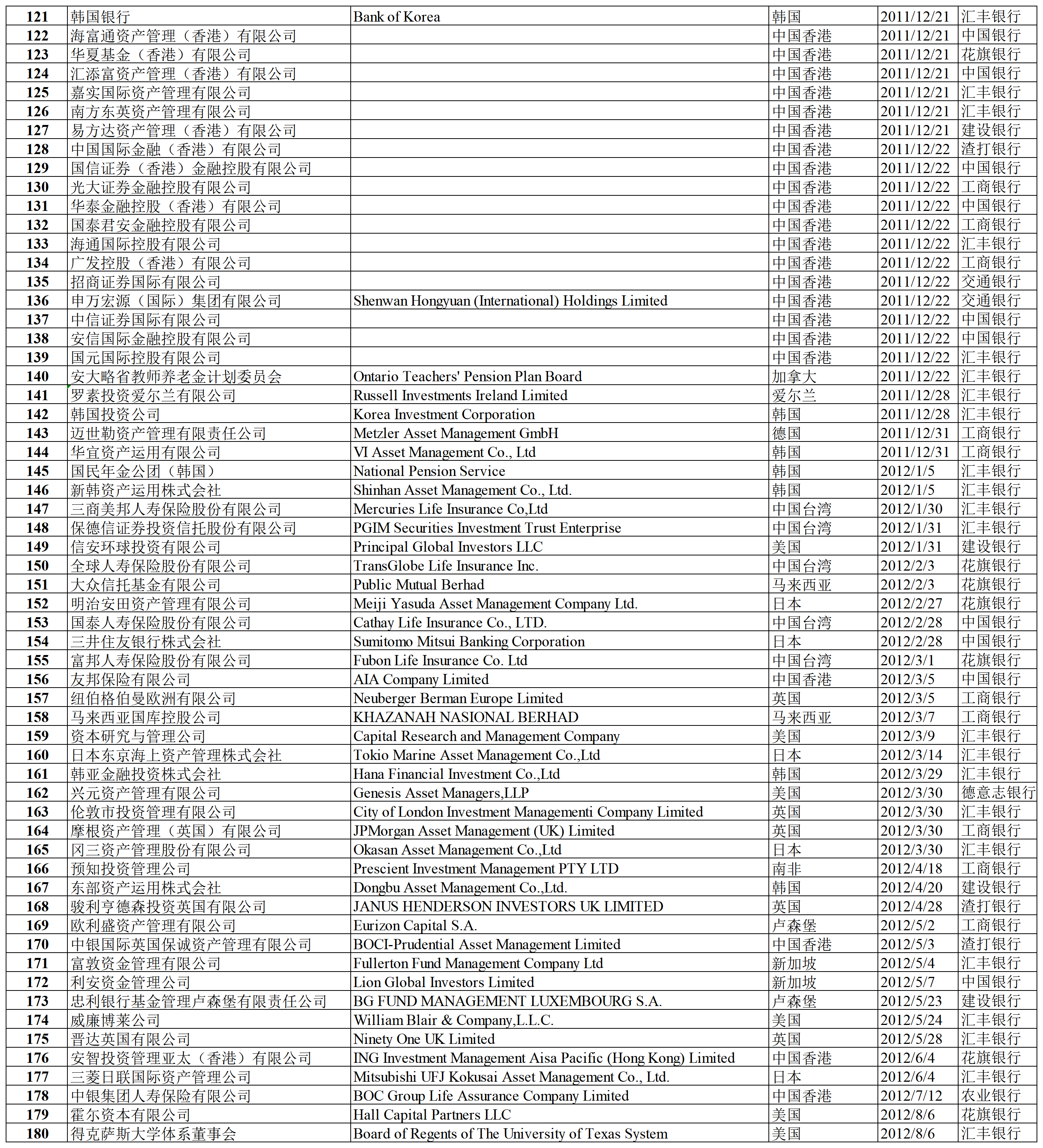 合格境外投资者名录（2023年2月）_Sheet1(2).png