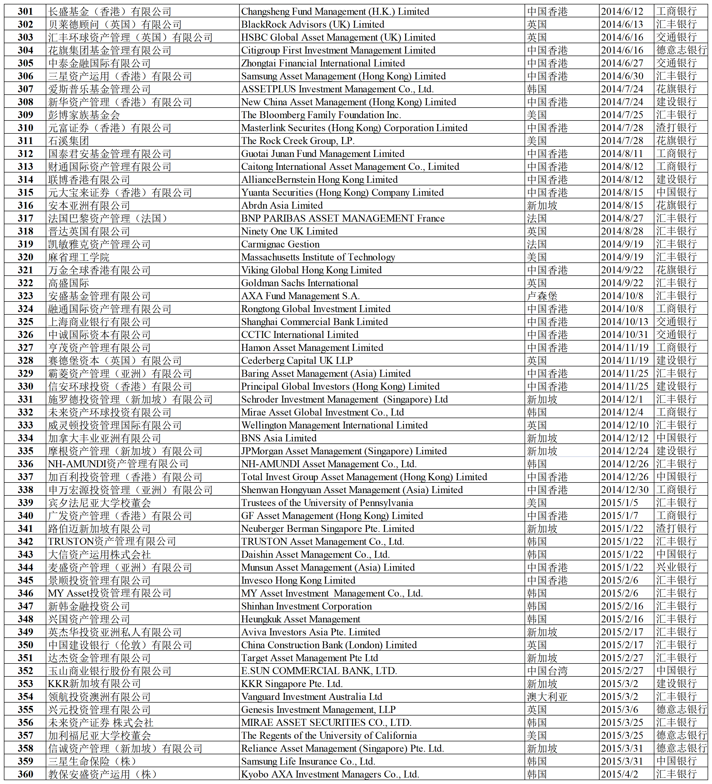 合格境外投资者名录（2023年2月）_Sheet1(5).png