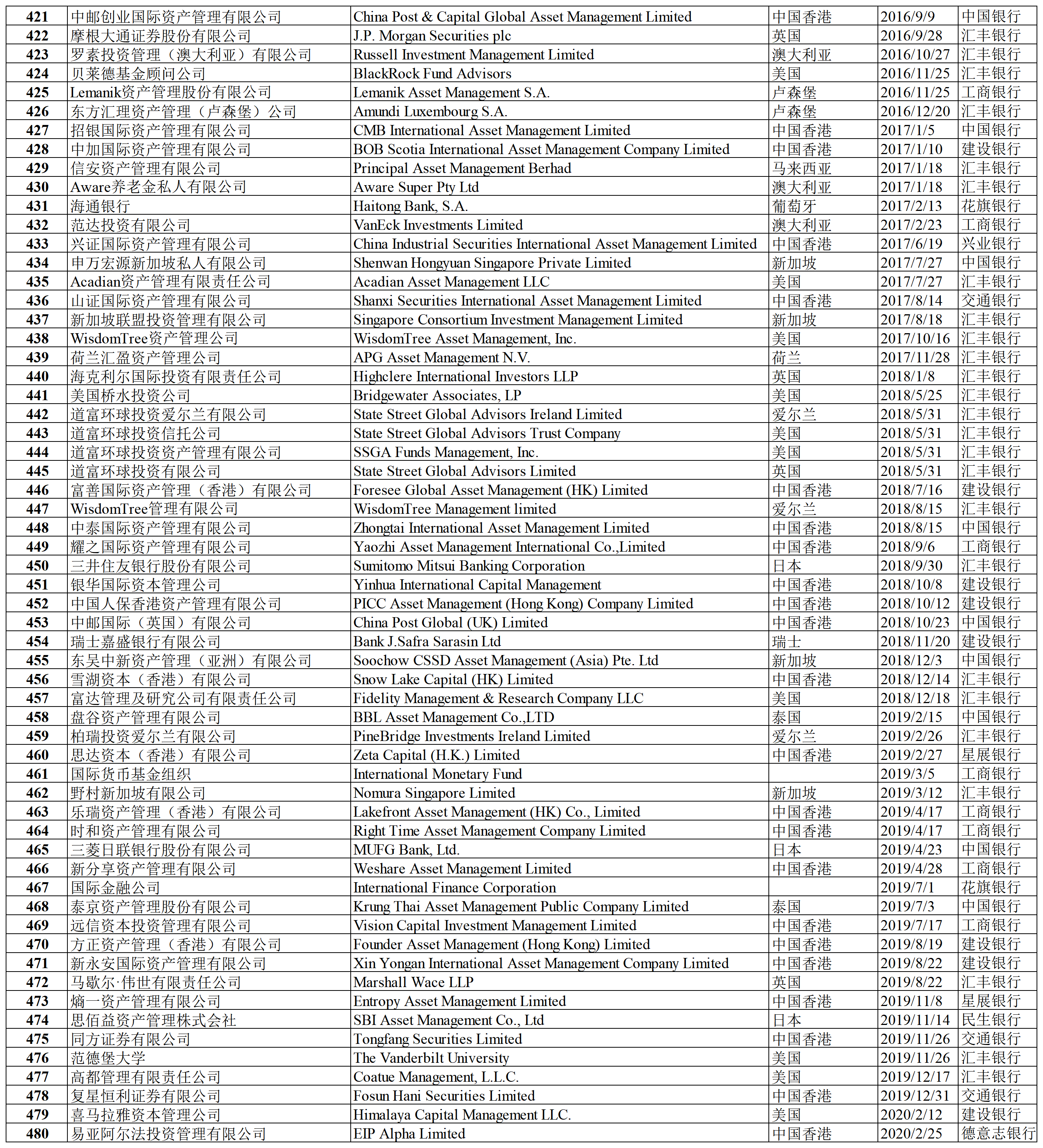 合格境外投资者名录（2023年2月）_Sheet1(7).png