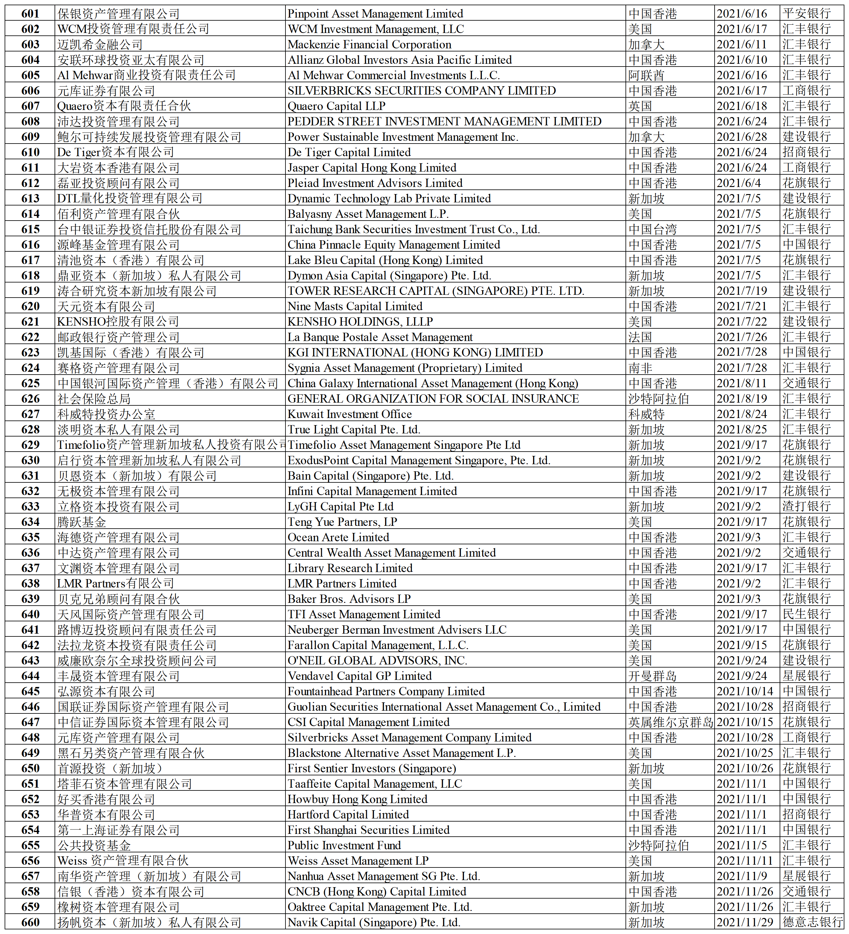 合格境外投资者名录（2023年2月）_Sheet1(10).png