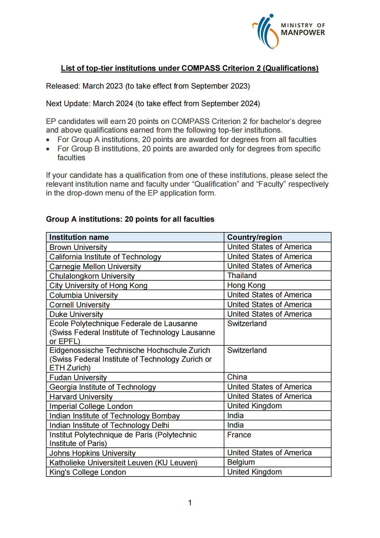 compass-c2-list-of-top-tier-institutions_00.png