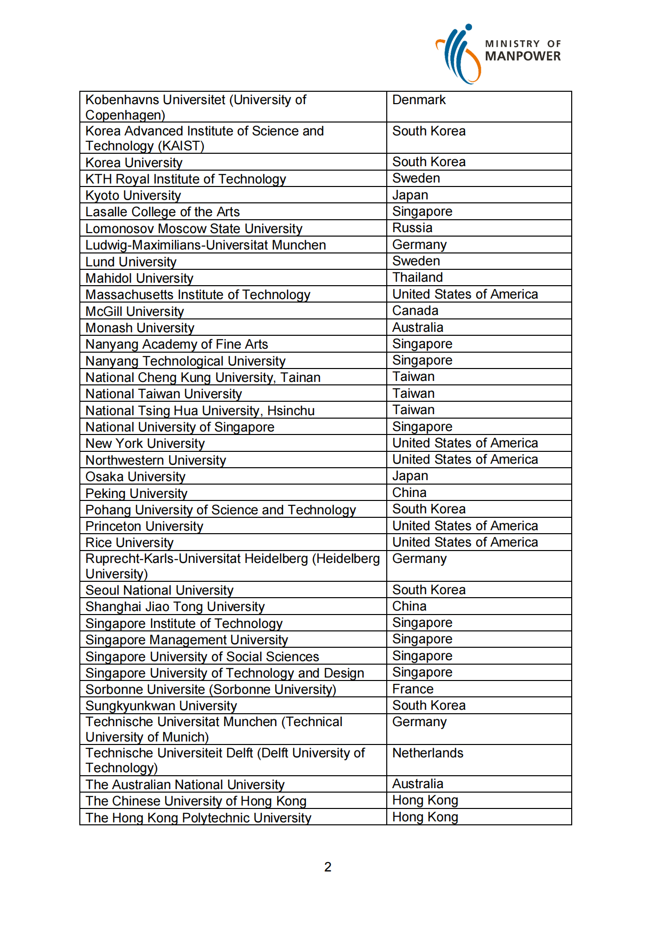 compass-c2-list-of-top-tier-institutions_01.png