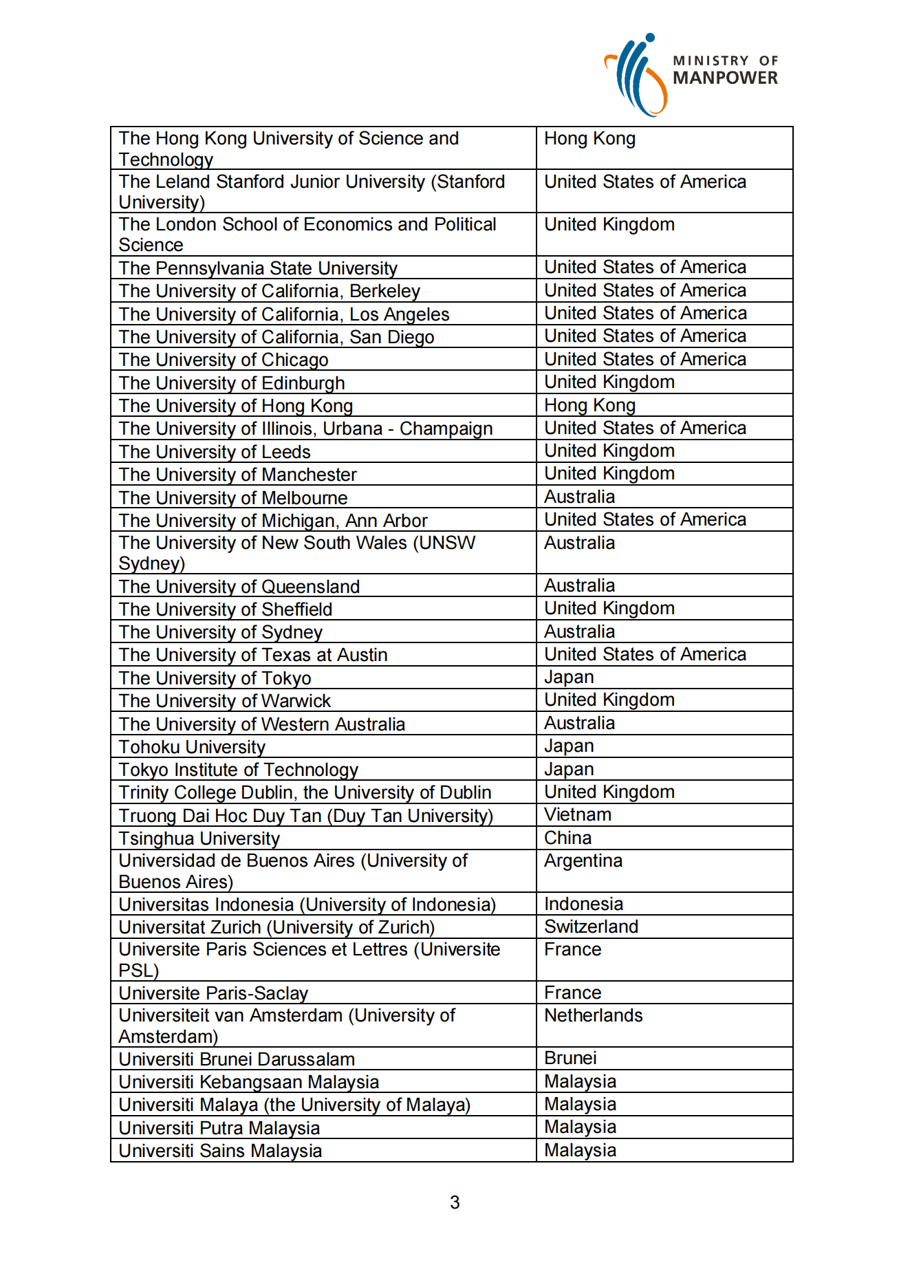 compass-c2-list-of-top-tier-institutions_02.png