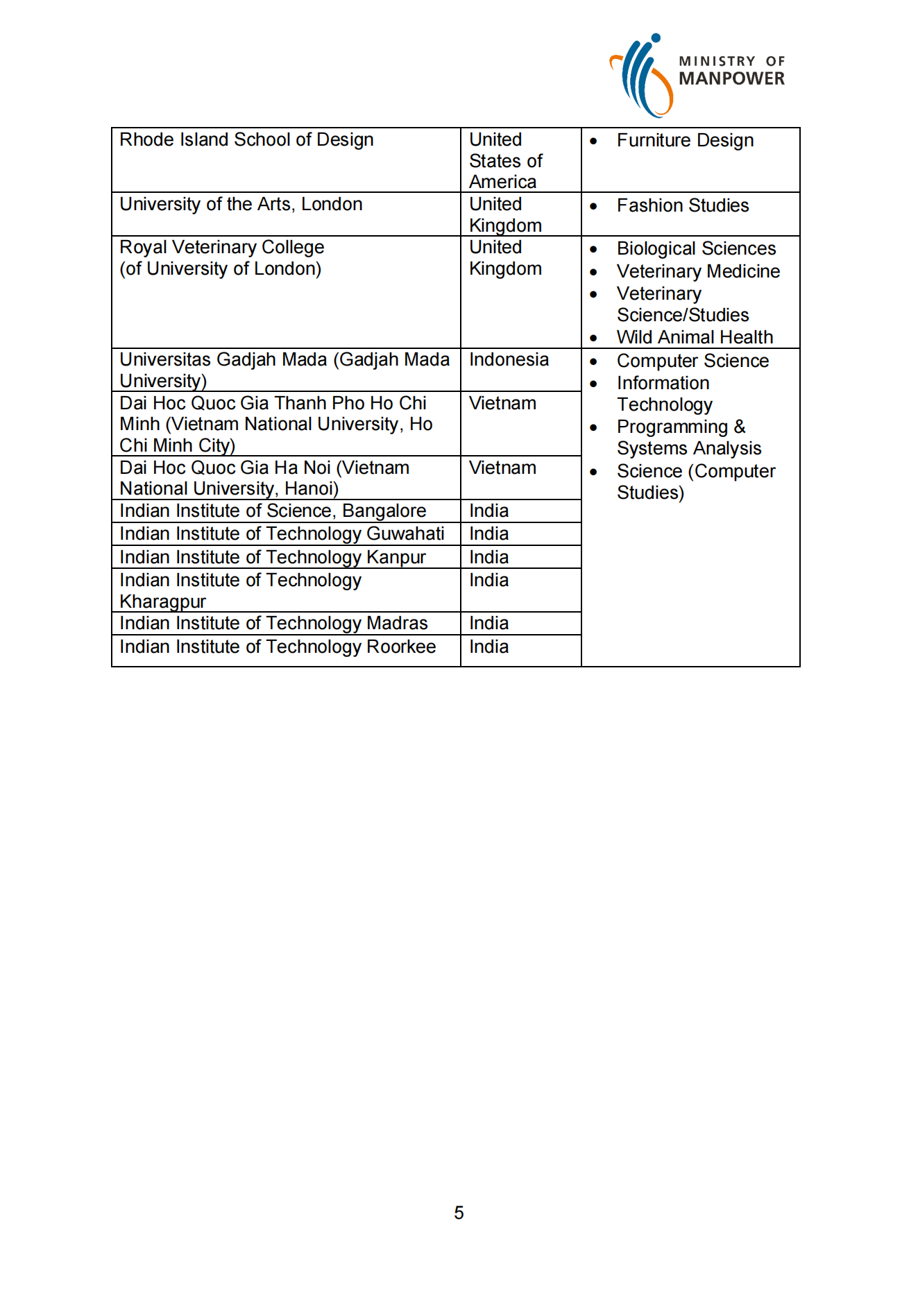 compass-c2-list-of-top-tier-institutions_04.png