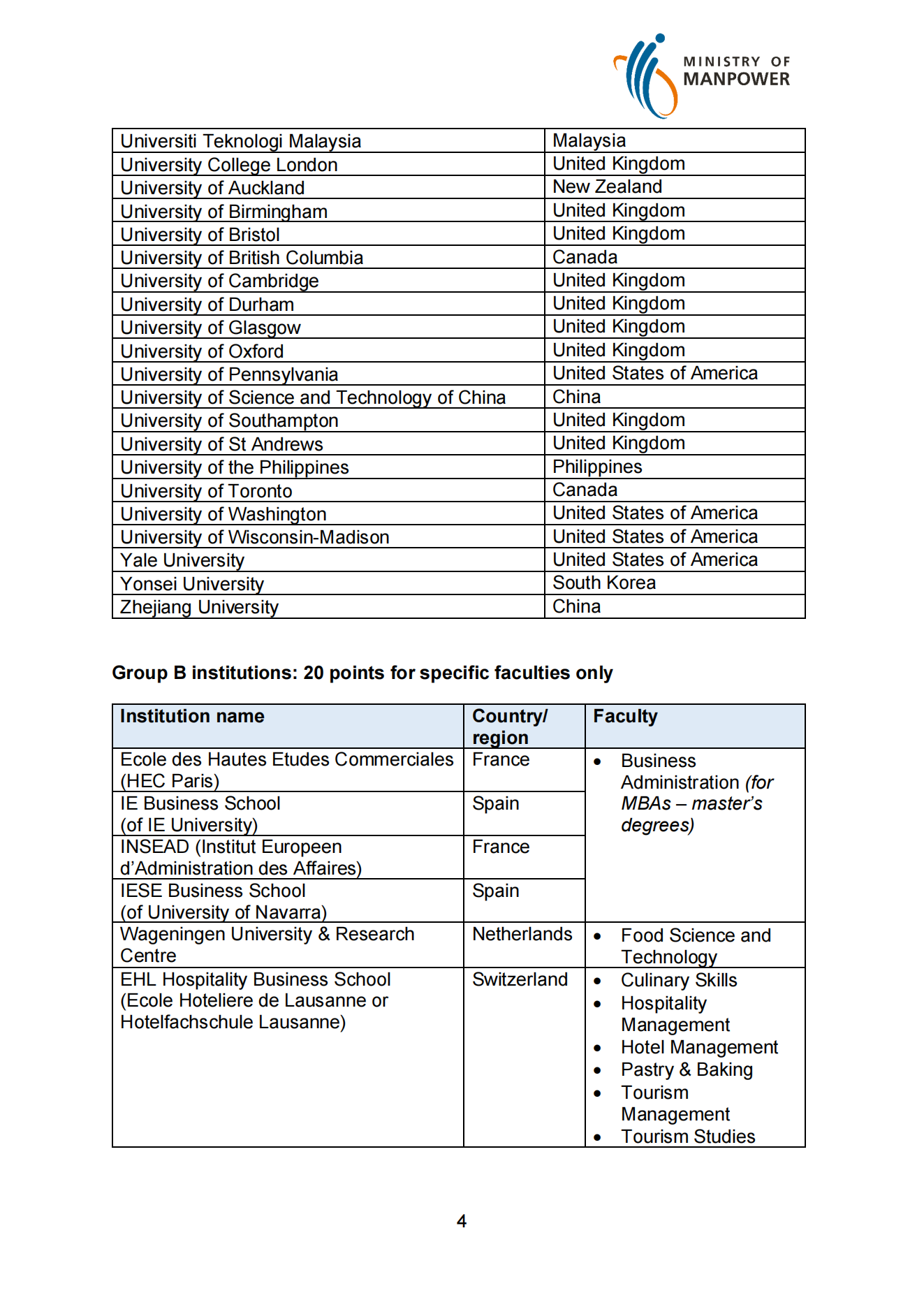 compass-c2-list-of-top-tier-institutions_03.png