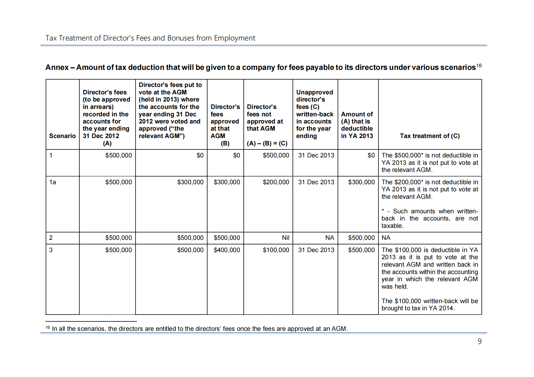 etaxguide_iit_tax-treatment_of_director_fees_and_bonuses_from_employment_2014-09-13_11.png