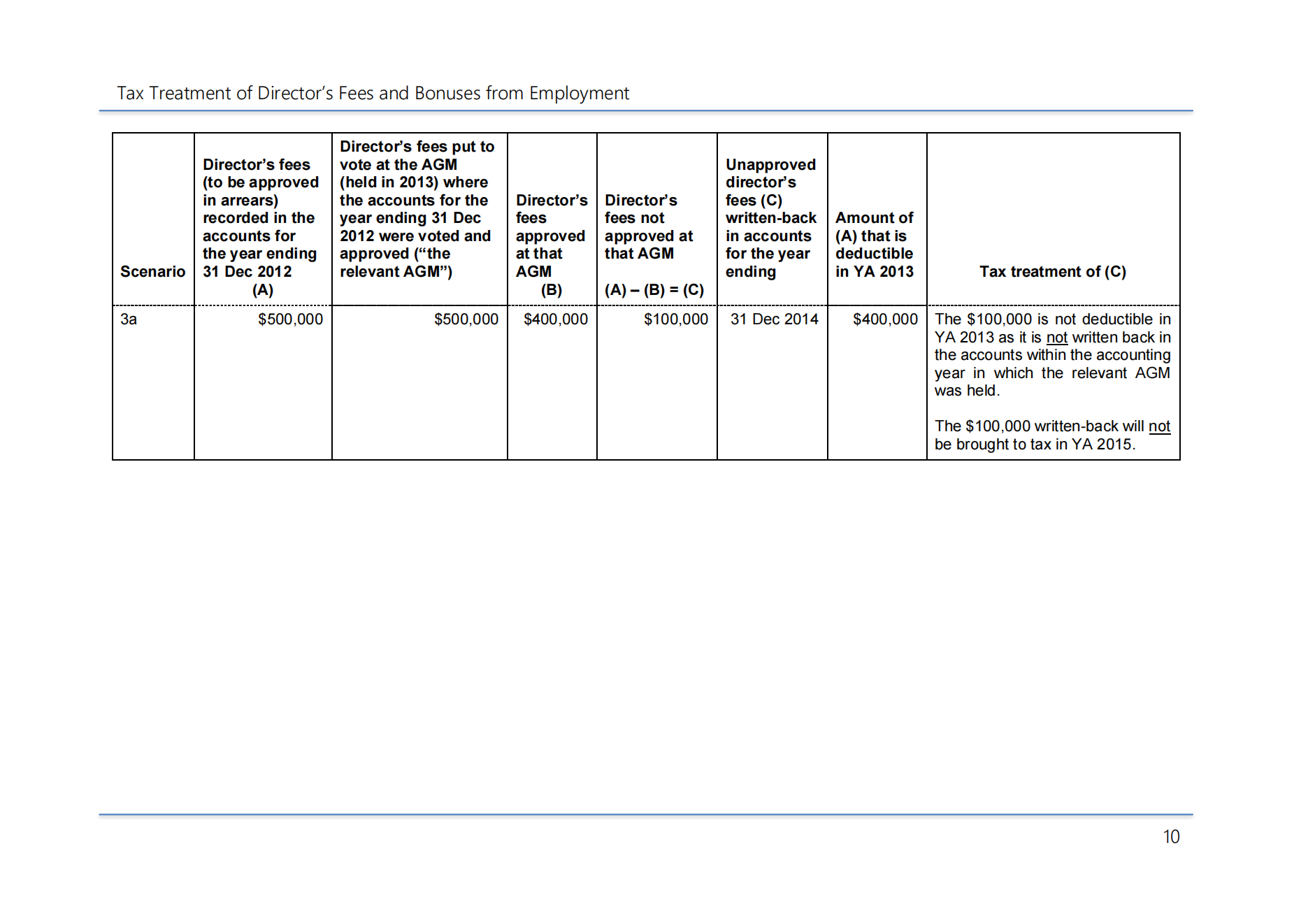 etaxguide_iit_tax-treatment_of_director_fees_and_bonuses_from_employment_2014-09-13_12.png