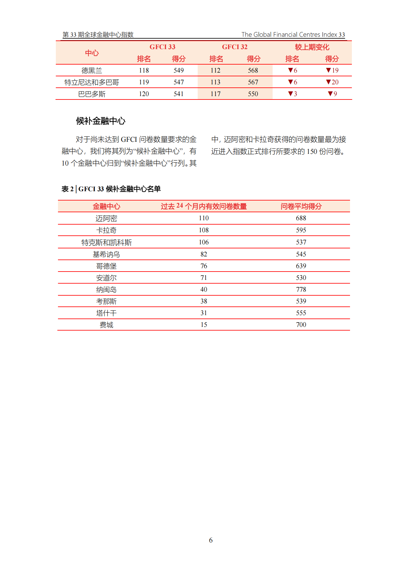 GFCI_33_Report_Chinese_Version_2023.03.23_07.png