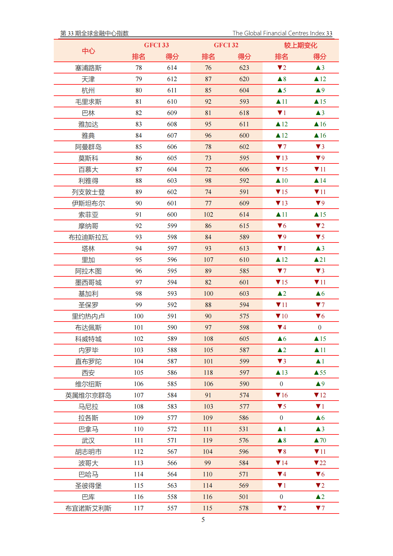 GFCI_33_Report_Chinese_Version_2023.03.23_06.png