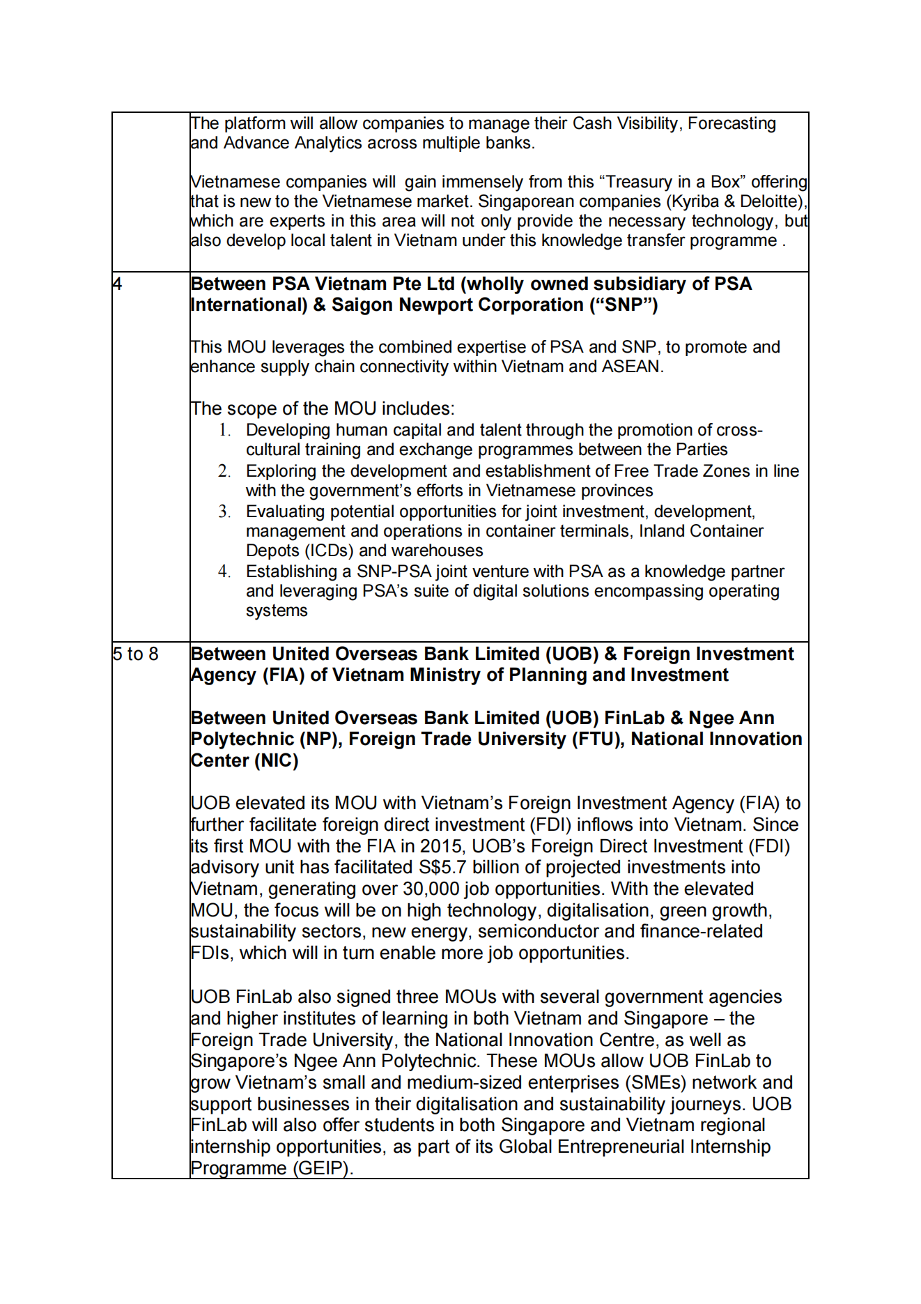 Annex-A---List-of-MOUs_01.png