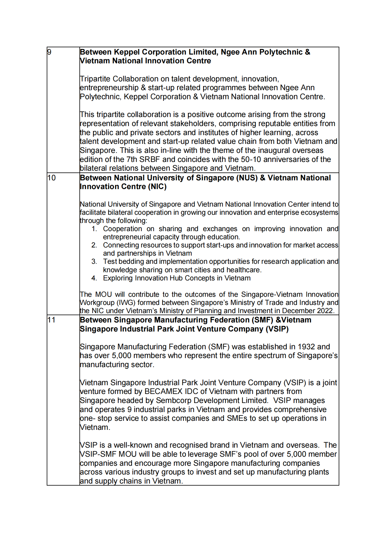 Annex-A---List-of-MOUs_02.png