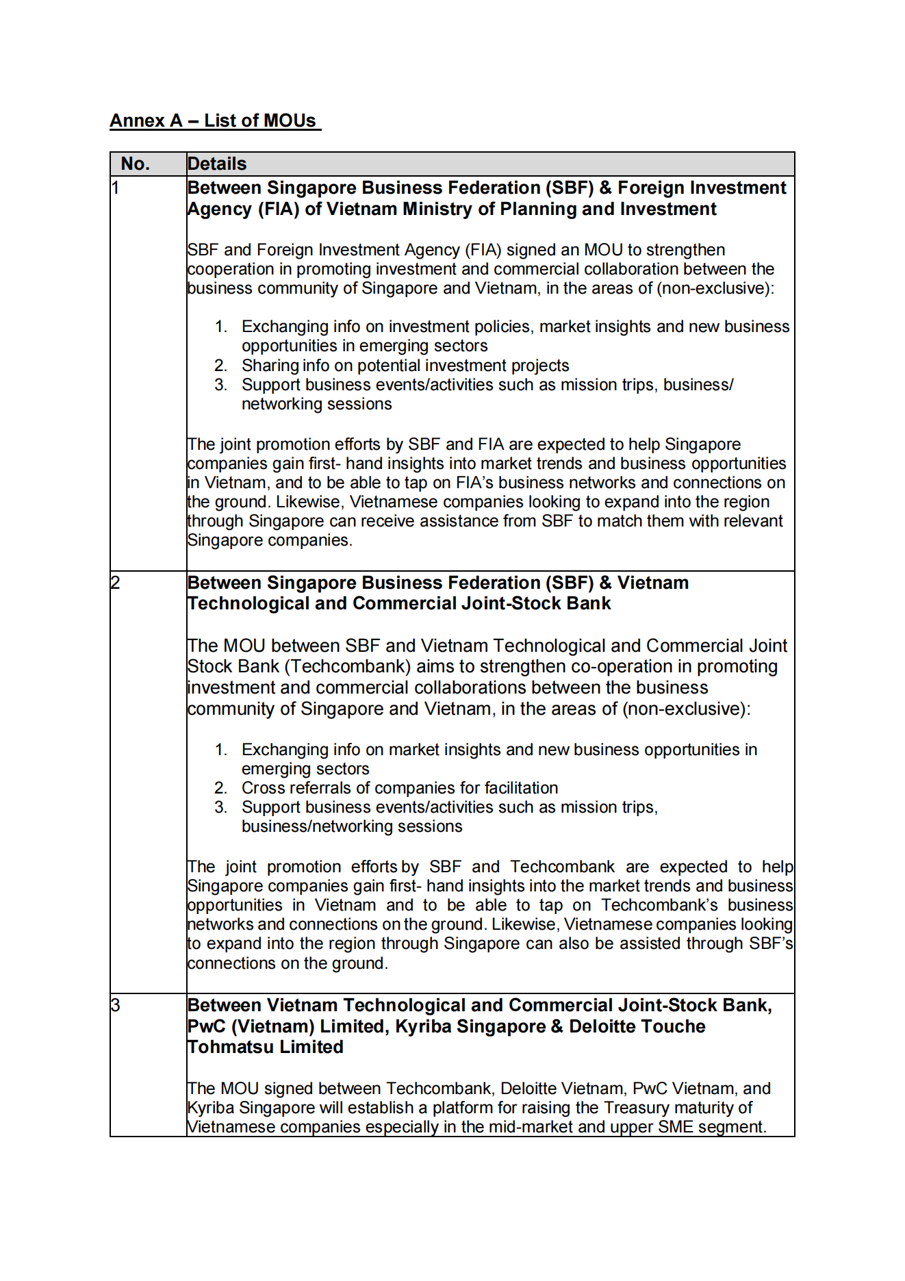 Annex-A---List-of-MOUs_00.png