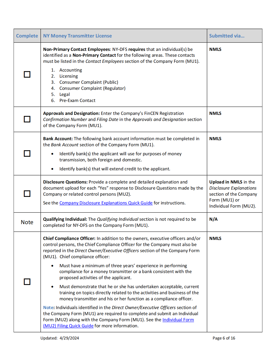 NY_Money_Transmitter-Company-New-App-Checklist_05.png