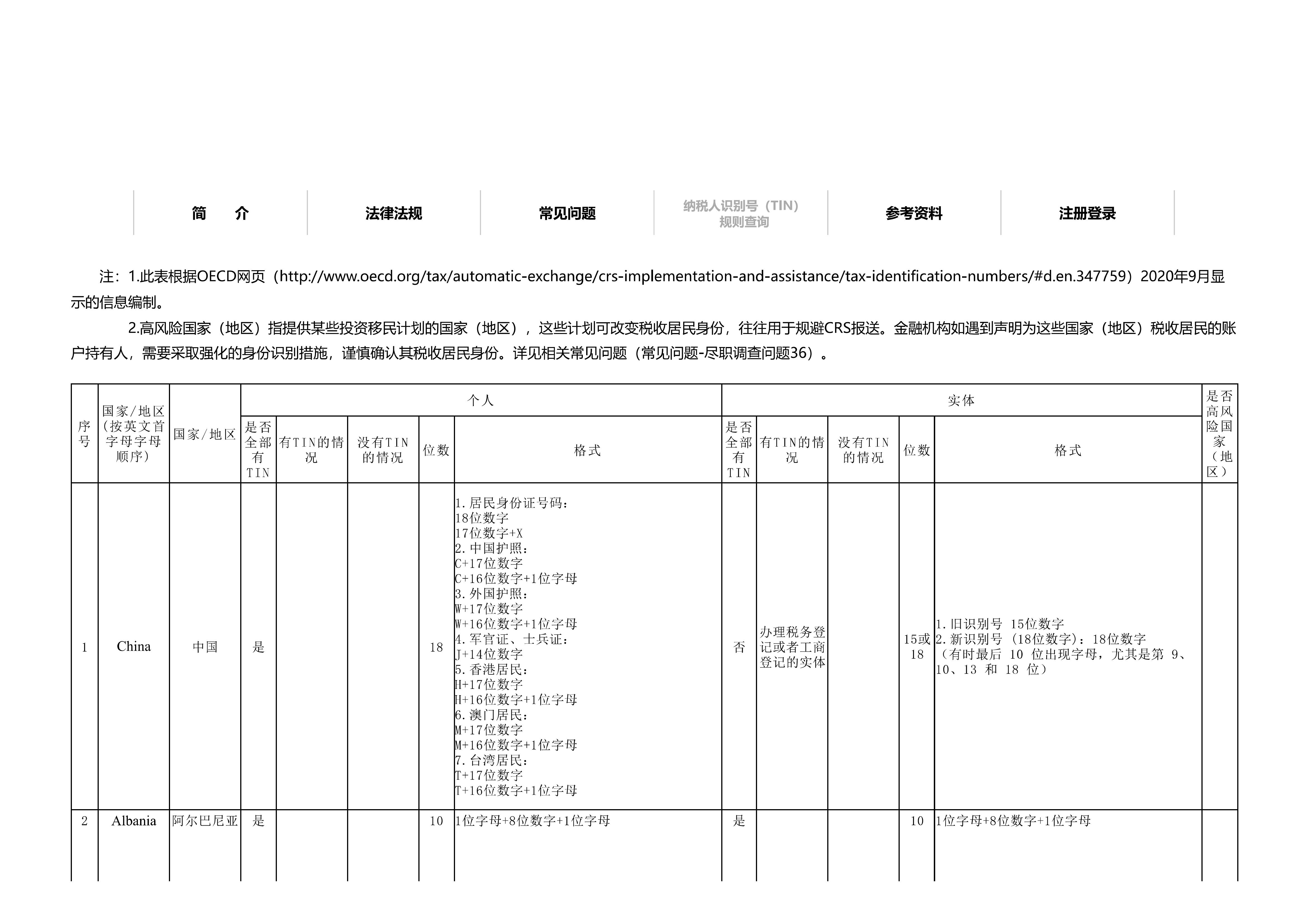 纳税人识别号（TIN）规则查询_00.jpg