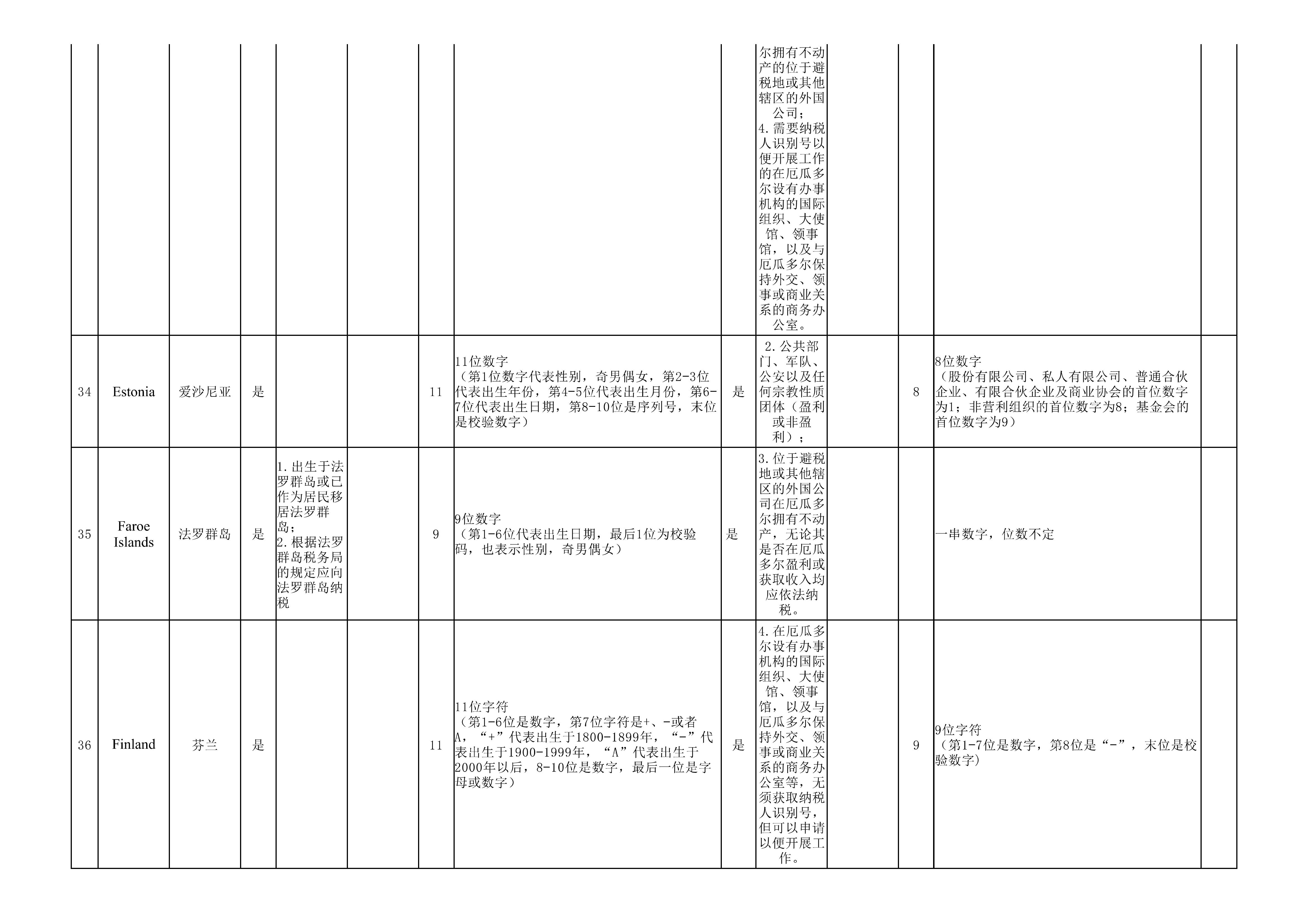 纳税人识别号（TIN）规则查询_05.jpg