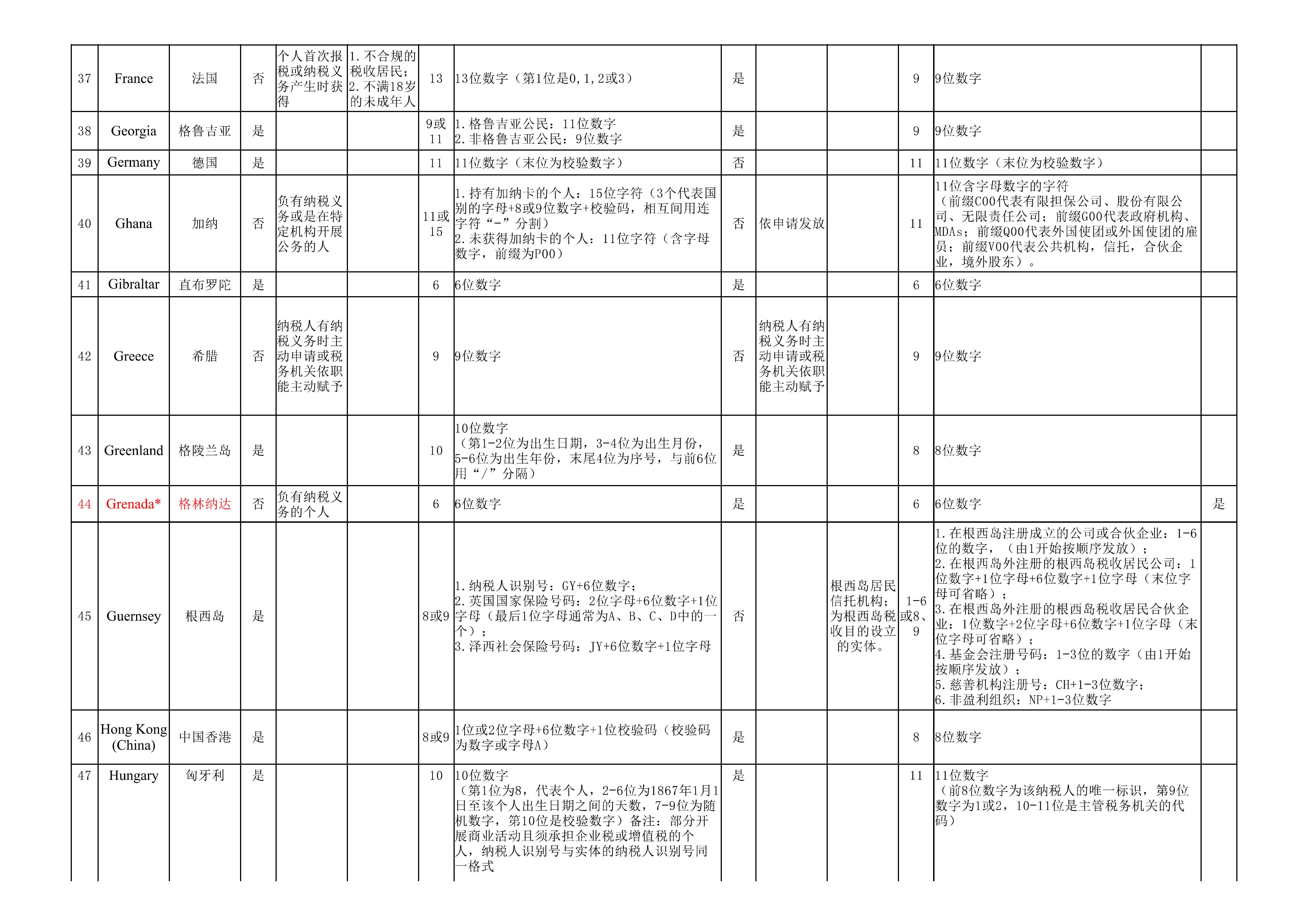 纳税人识别号（TIN）规则查询_06.jpg