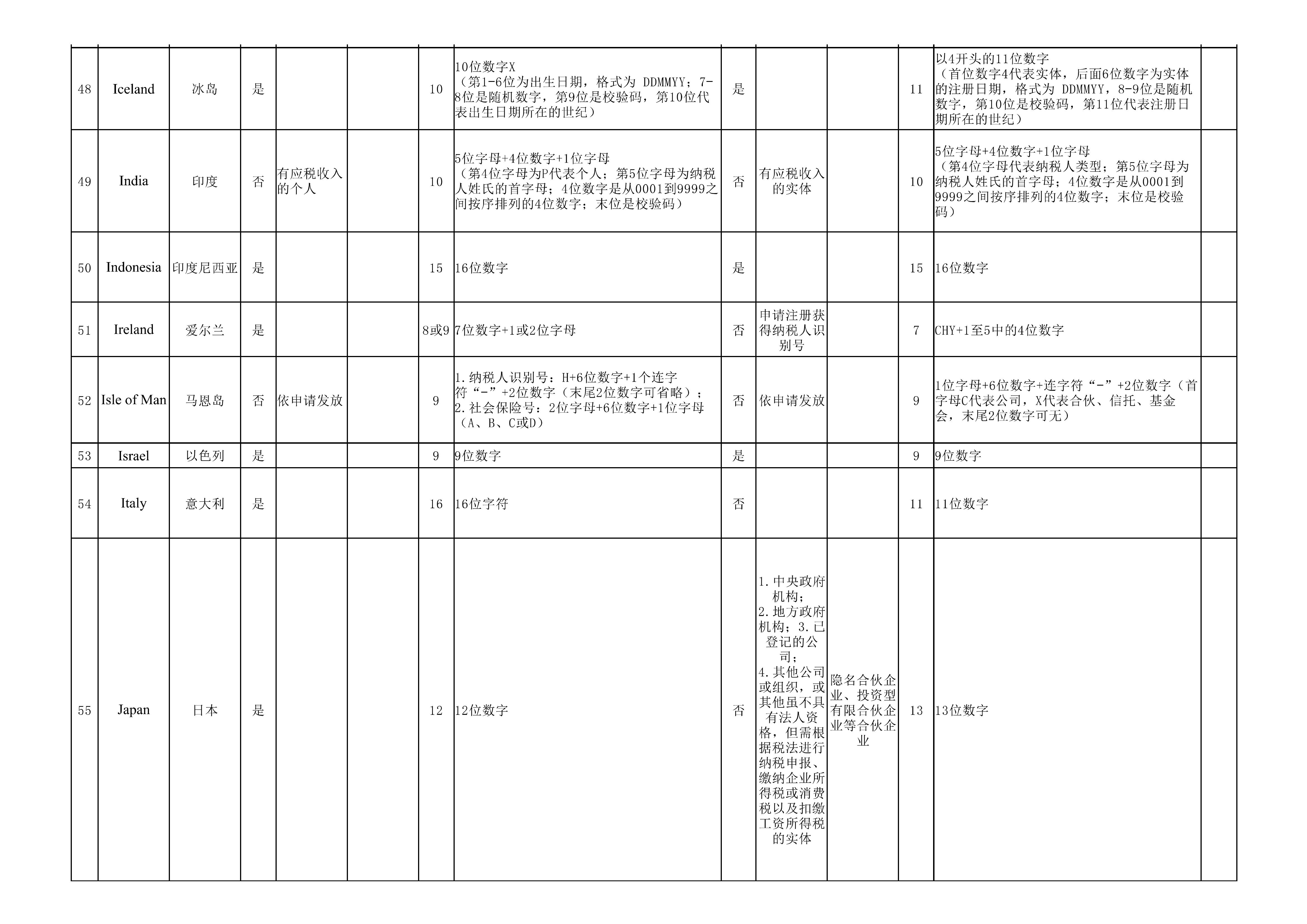 纳税人识别号（TIN）规则查询_07.jpg