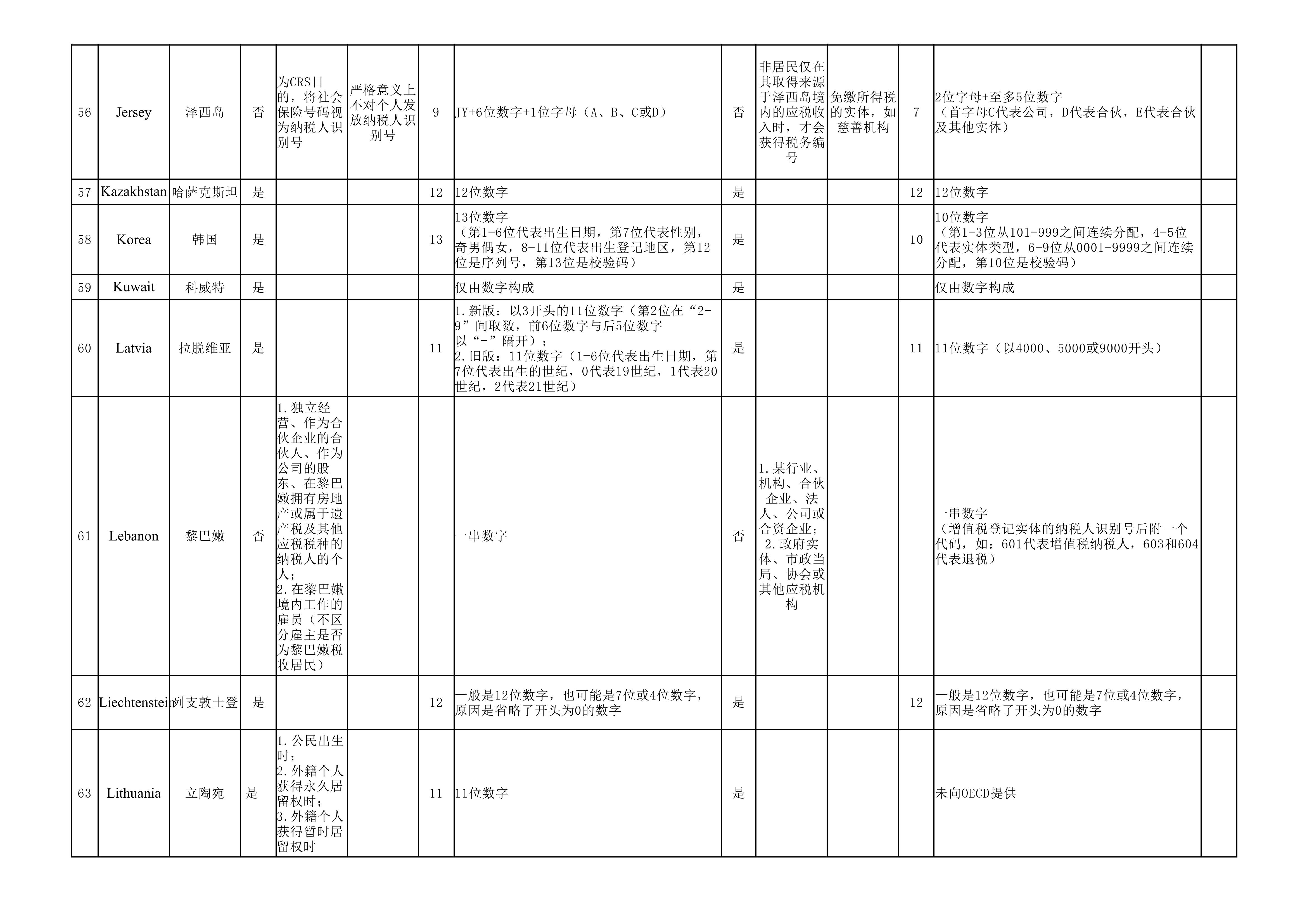 纳税人识别号（TIN）规则查询_08.jpg
