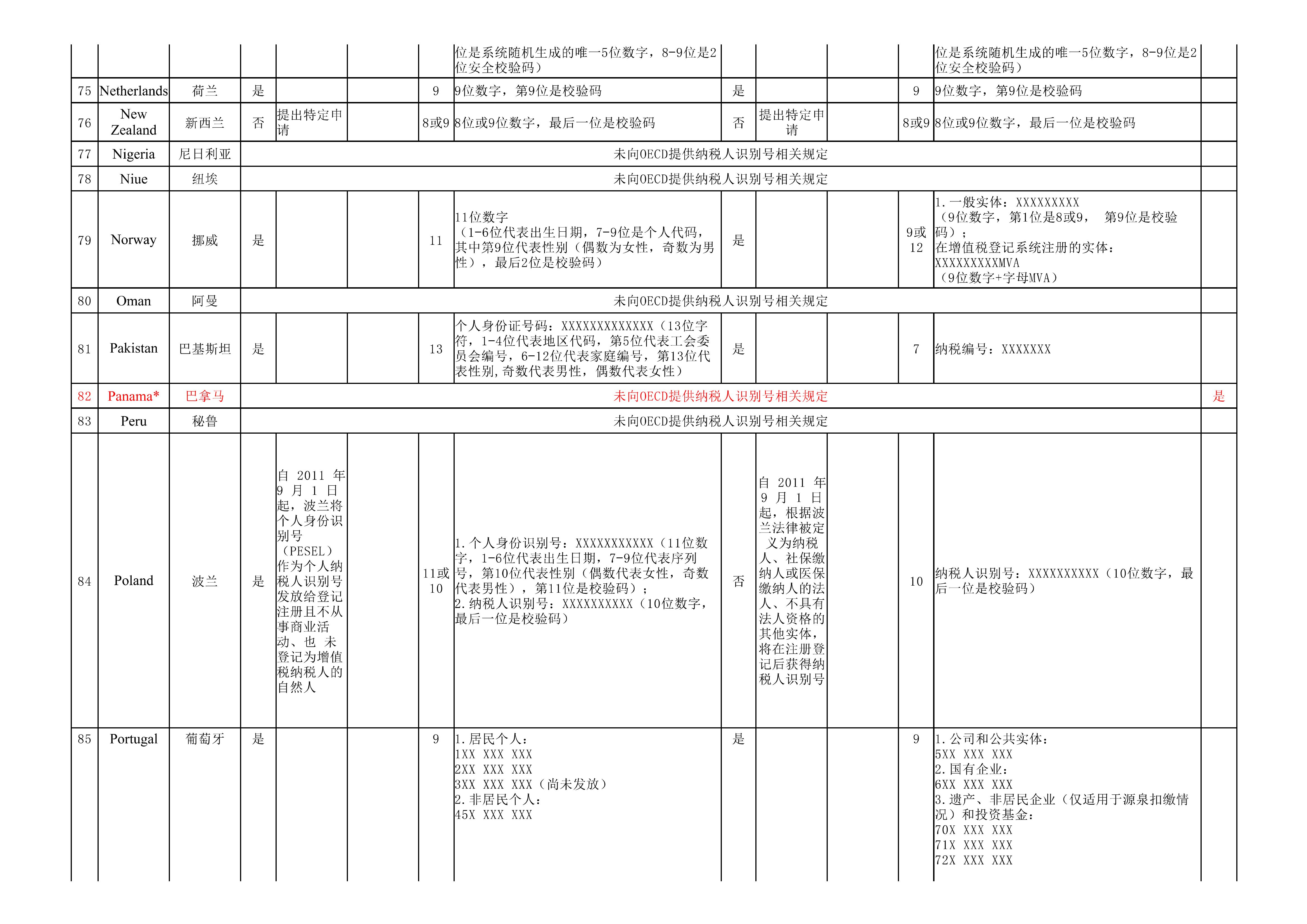 纳税人识别号（TIN）规则查询_10.jpg