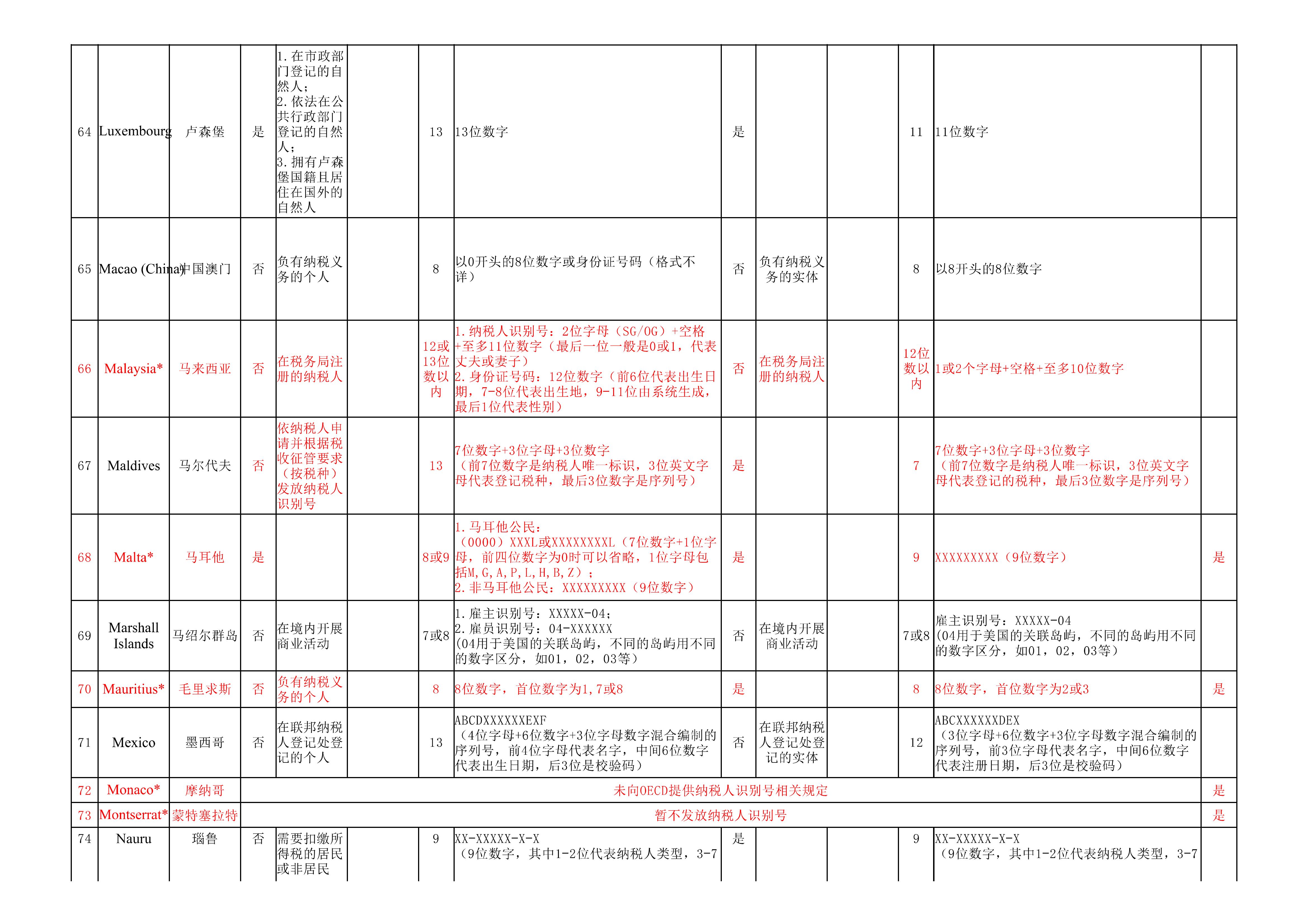 纳税人识别号（TIN）规则查询_09.jpg