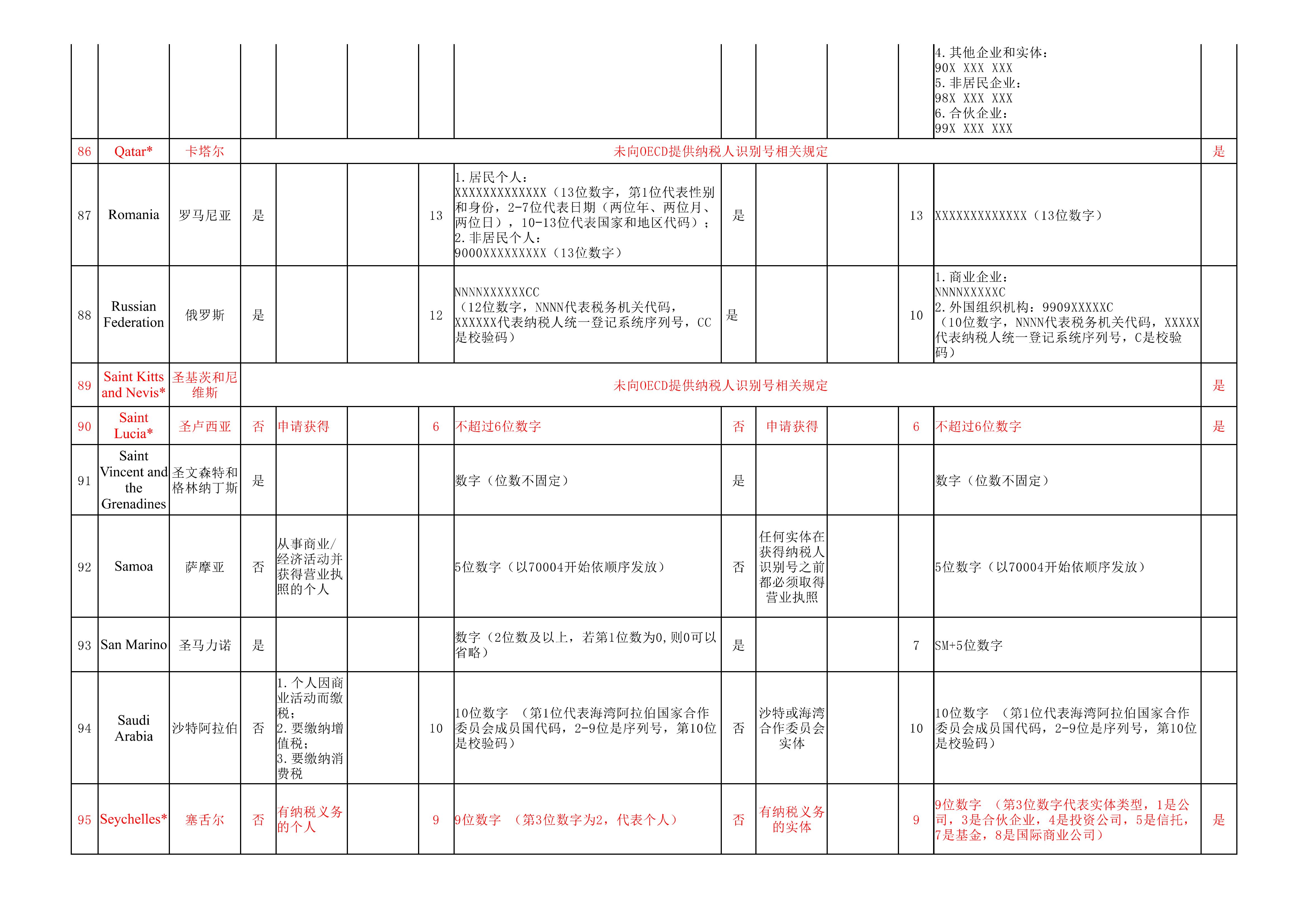 纳税人识别号（TIN）规则查询_11.jpg