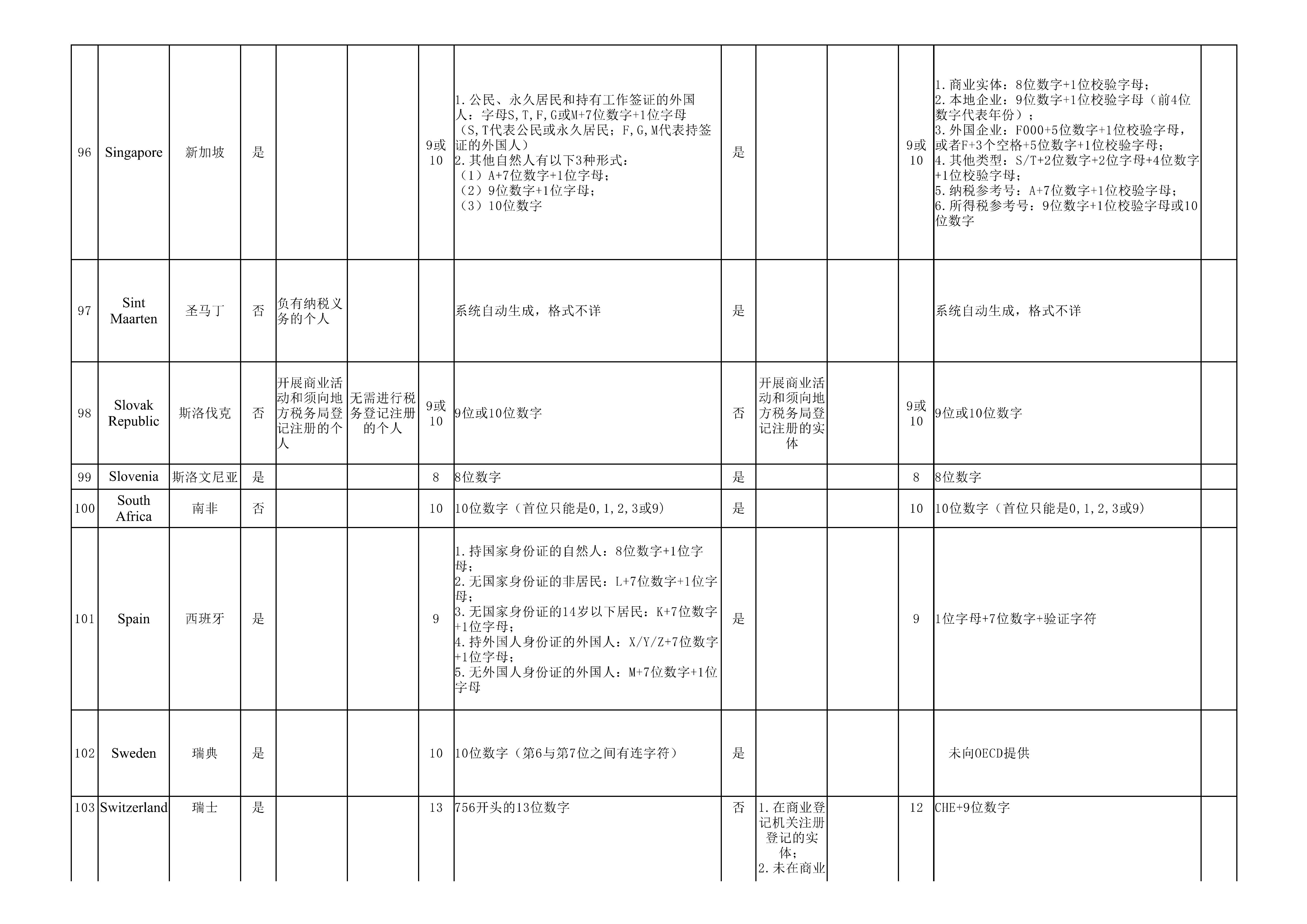 纳税人识别号（TIN）规则查询_12.jpg
