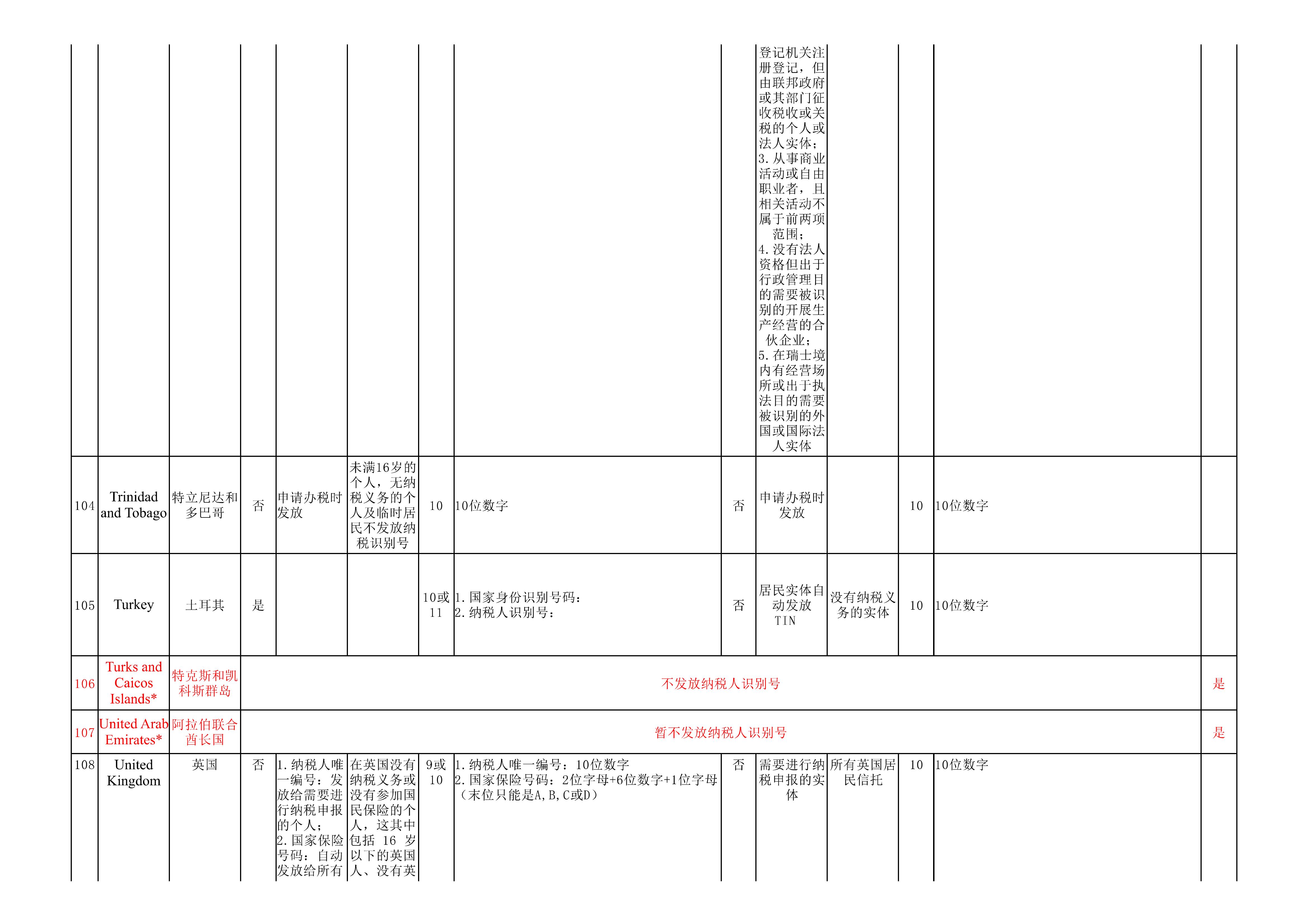 纳税人识别号（TIN）规则查询_13.jpg