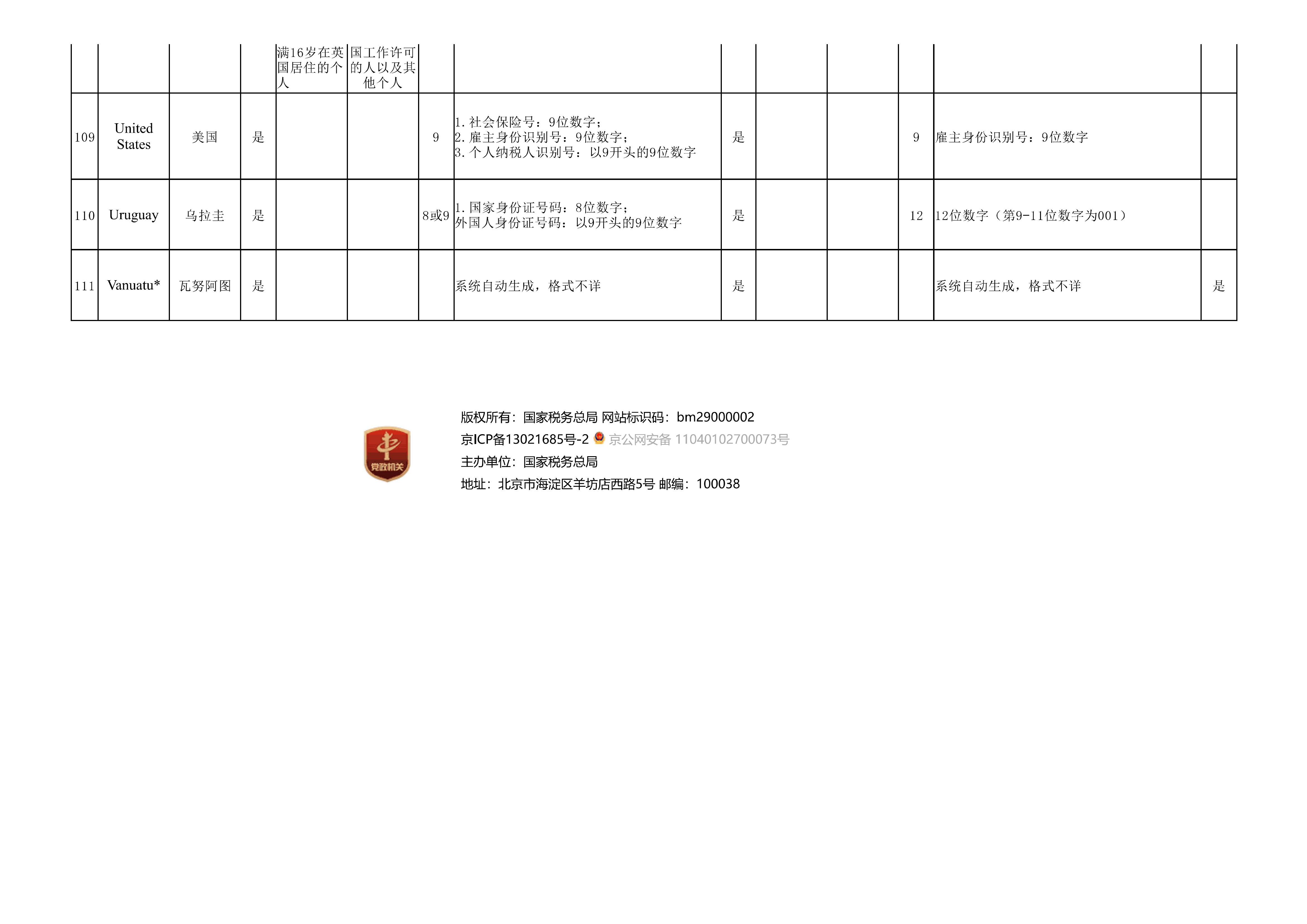 纳税人识别号（TIN）规则查询_14.jpg