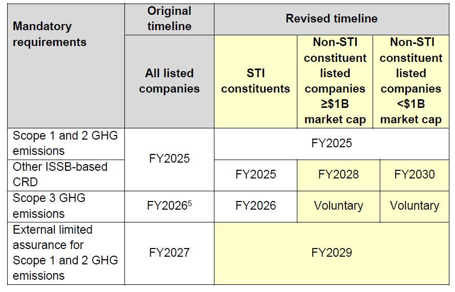 table-1-updates-for-listed-companies.png