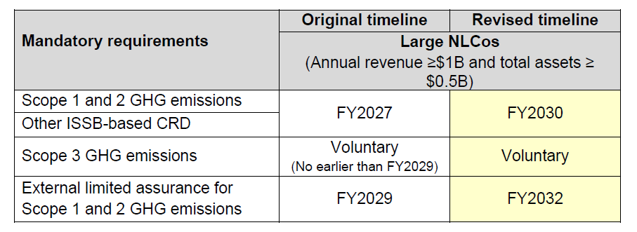 table-2-updates-for-large-nlcos.png