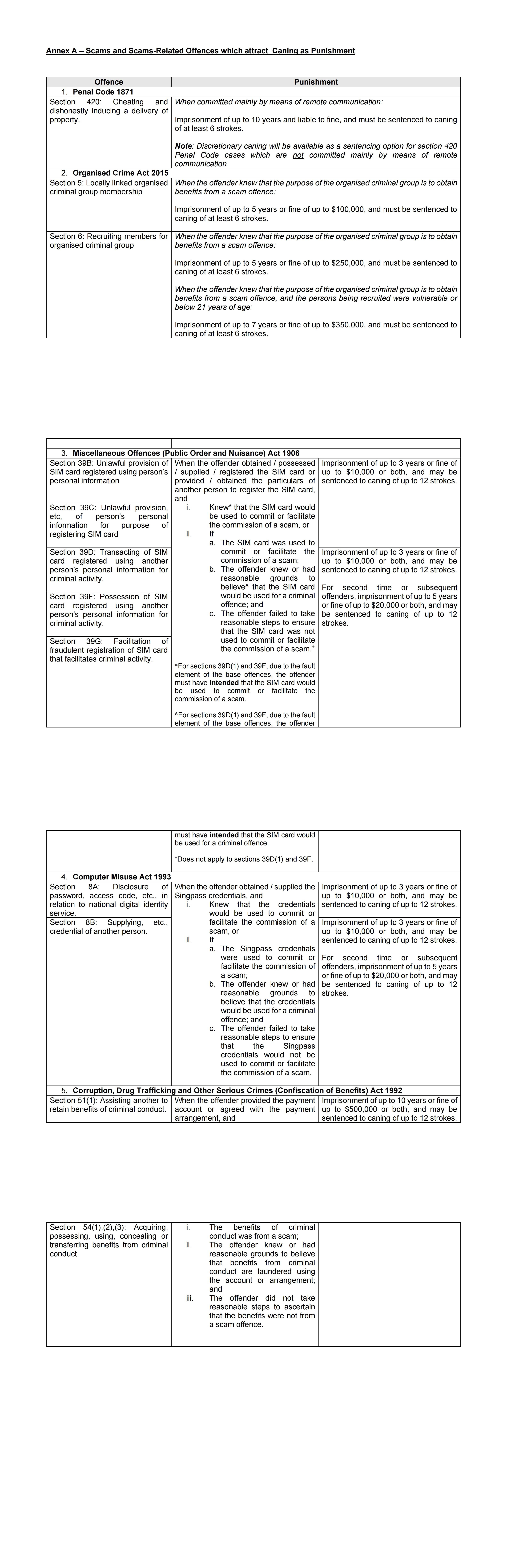 annex-a-scams-and-scams-related-offences-which-attract-caning-as-punishment_00(1).jpg