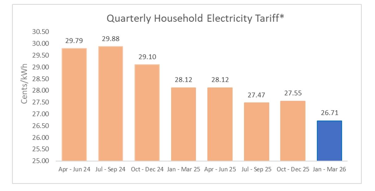 Tariff-chart---Q1-2026(1).jpg
