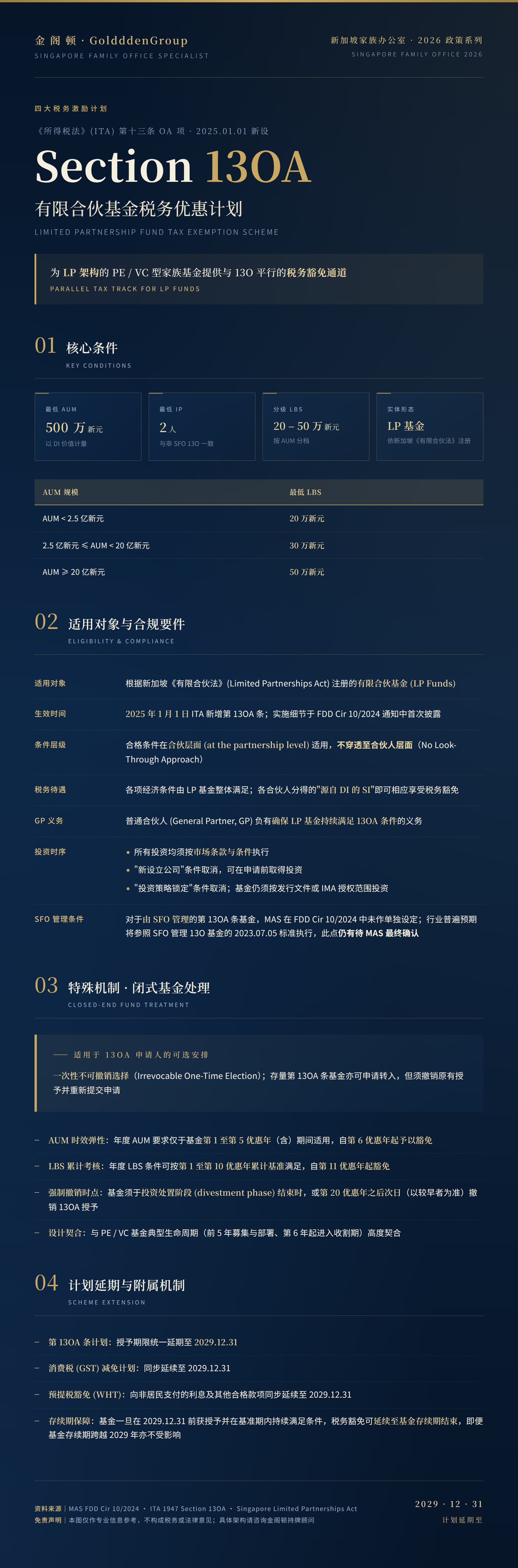 新加坡家办2026_03_Section13OA_有限合伙基金计划.jpg