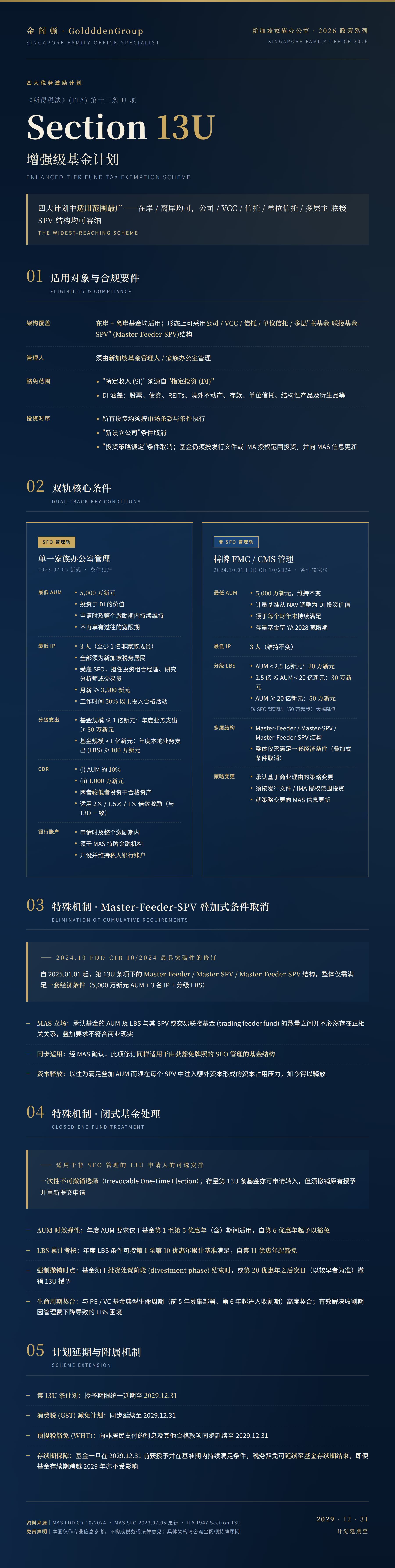 新加坡家办2026_04_Section13U_增强级基金计划.jpg