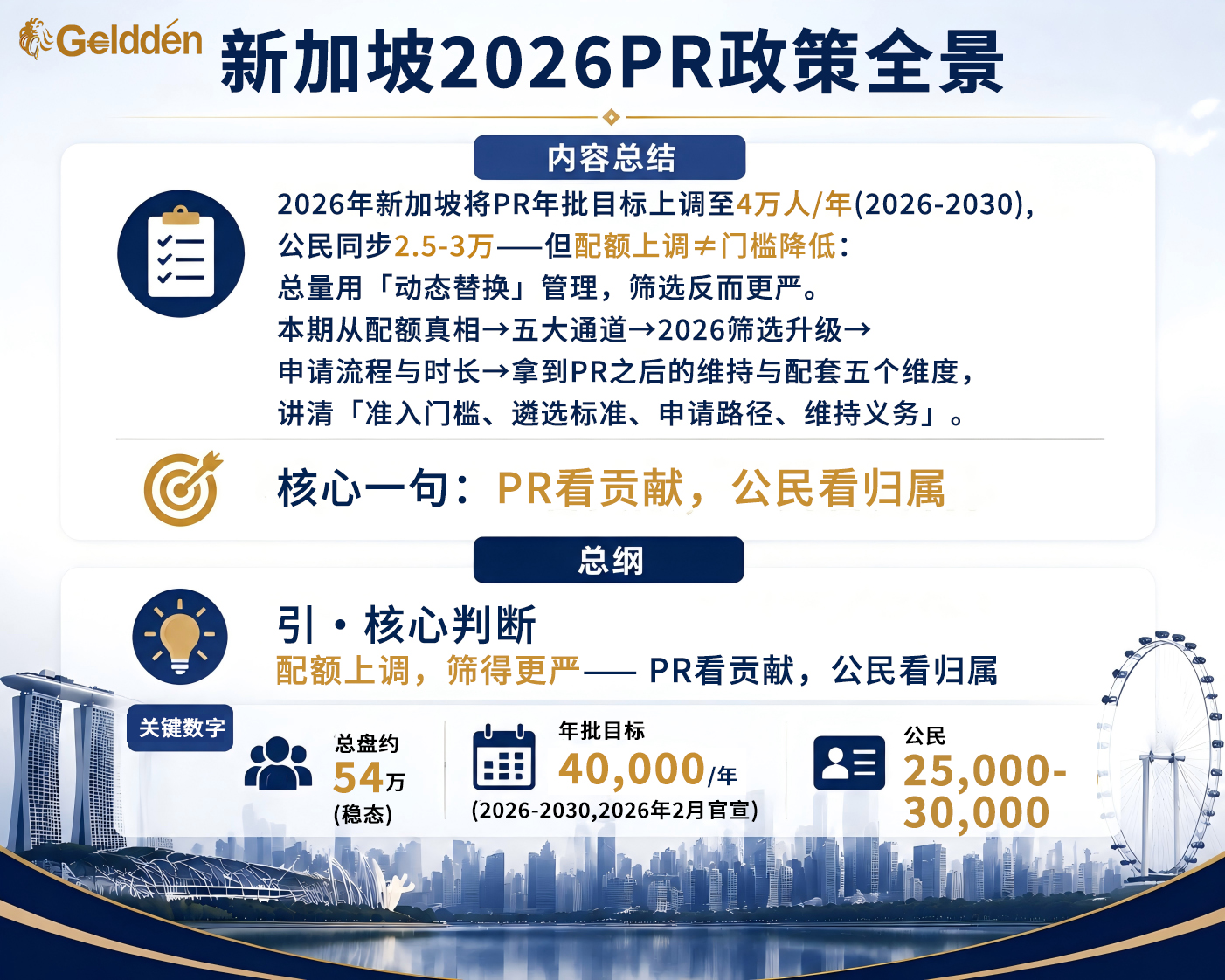 2026新加坡PR政策全景