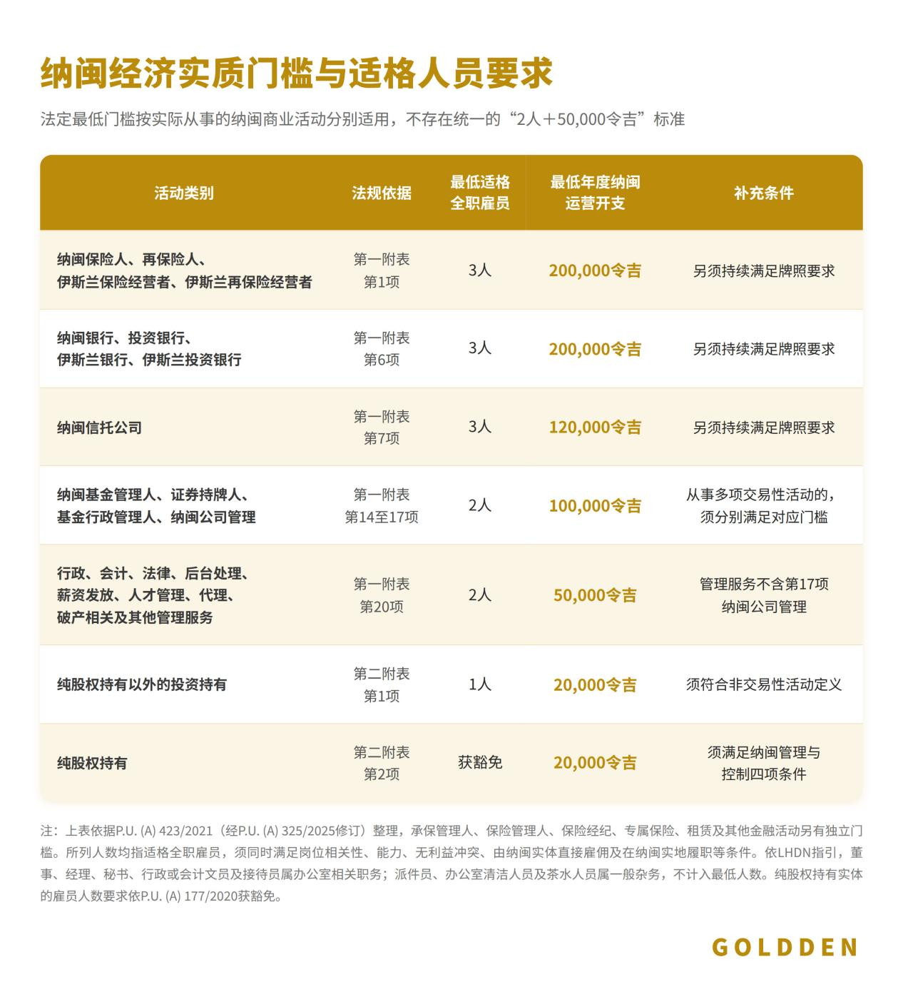 图片 3.png